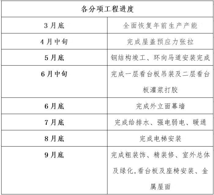 上海浦东足球场照片,上海浦东专业足球场效果图