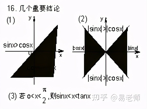 九年级数学三角函数知识点,高三数学知识点之三角函数