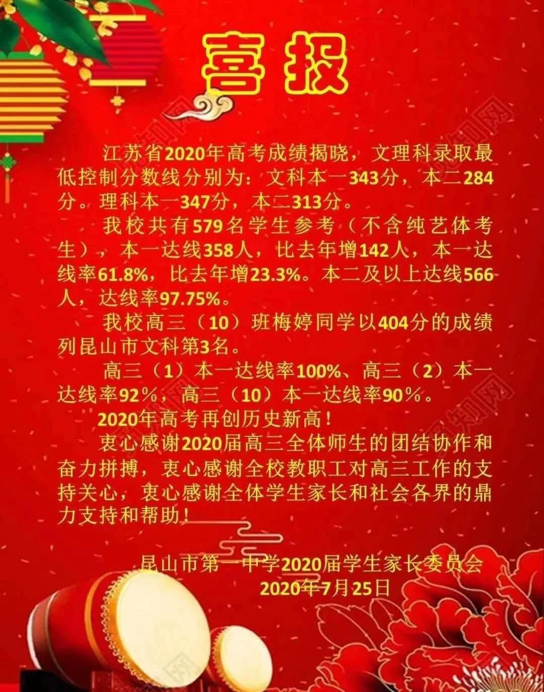 昆山震川中学2018高考最高分,2019昆山昆中高考喜报