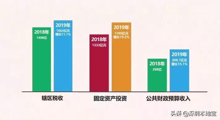 深圳经济特区民生建设,深圳经济发展方向南山区