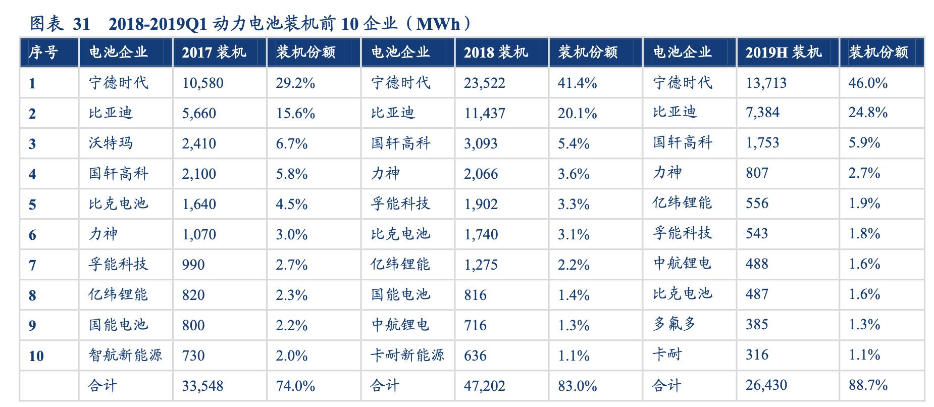 欣旺达锂离子电池模组,欣旺达锂电池行业地位