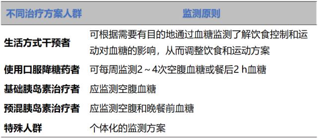 基础胰岛素临床应用专家共识,新发糖尿病胰岛素强化治疗方案