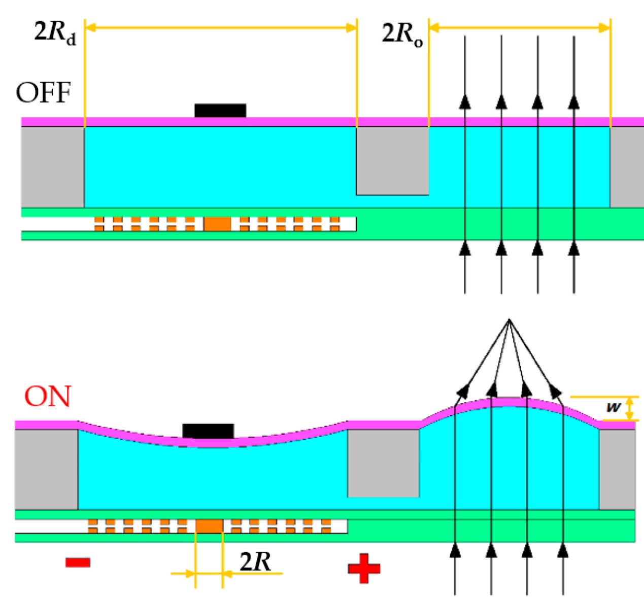 手机镜头的光学变焦是什么,手机镜头光学变焦最高多少