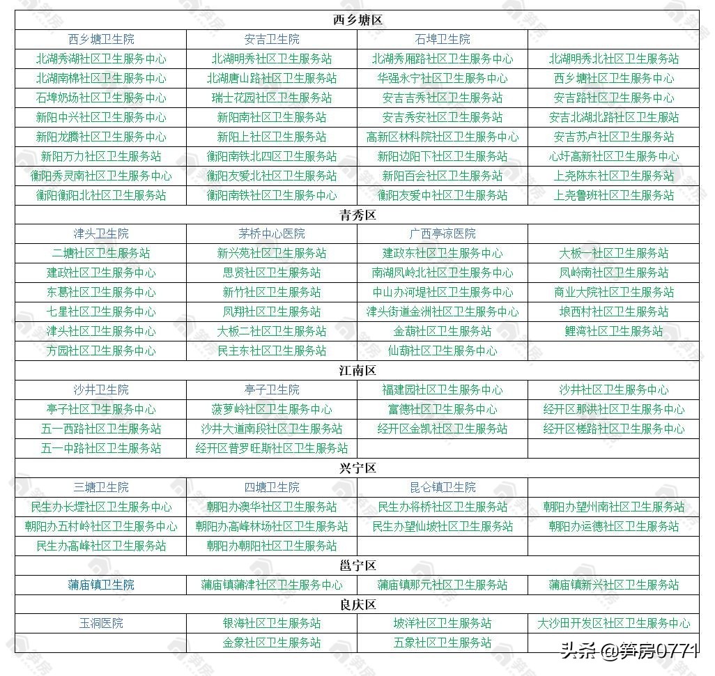 看南宁系列22|医疗体系与自然环境