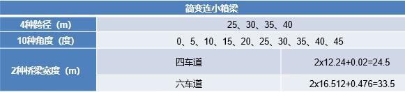 鍚岃豹,鍚岃豹閬撹矾杞欢璁捐