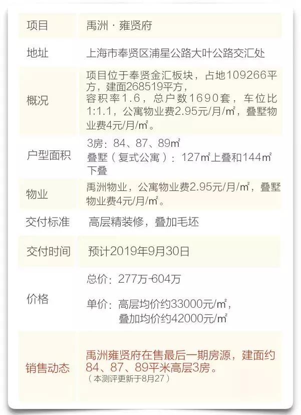 禹州雍贤府别墅出售,禹洲雍贤府别墅房价