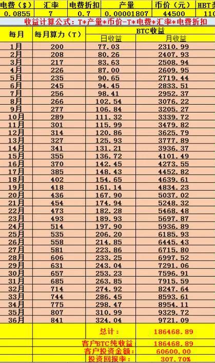 macd金叉指标设置成5.10.3的优缺点,macd指标金叉死叉什么意思