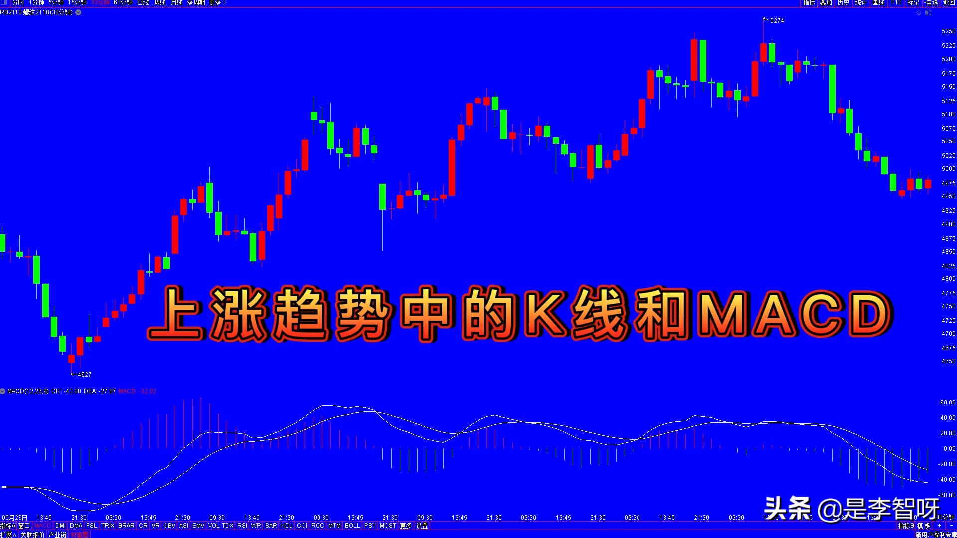 分析股票怎么分析涨跌的,macd期货指标详解图解