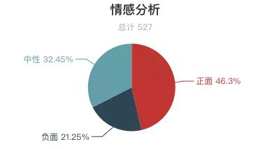 瘦西湖景区评价,扬州瘦西湖评价