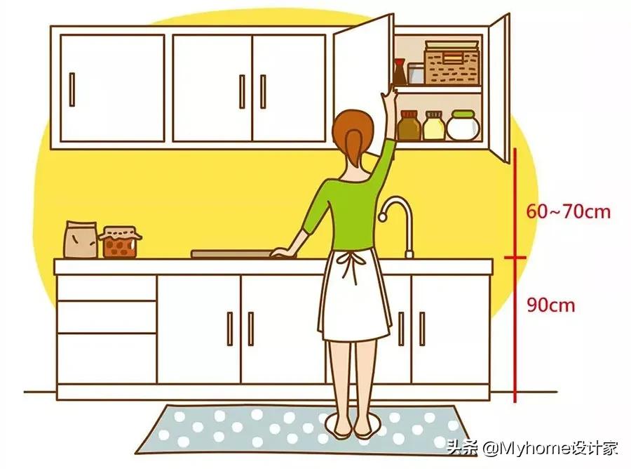 怎么快速学会橱柜设计师,橱柜设计师升级技巧