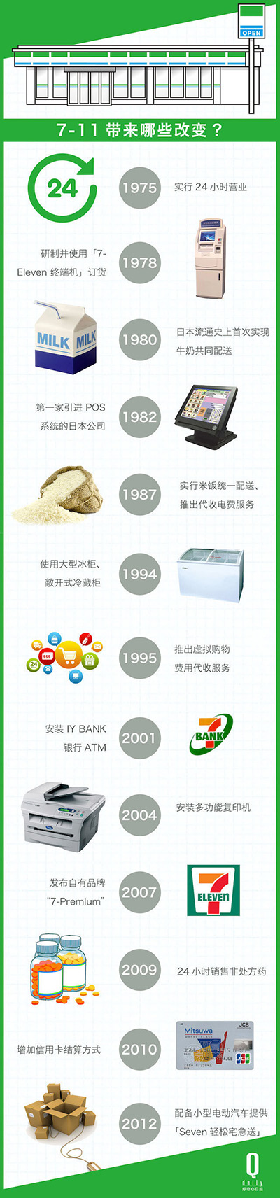 一个好的便利店是怎么挣钱的,便利店最简单最赚钱的方法