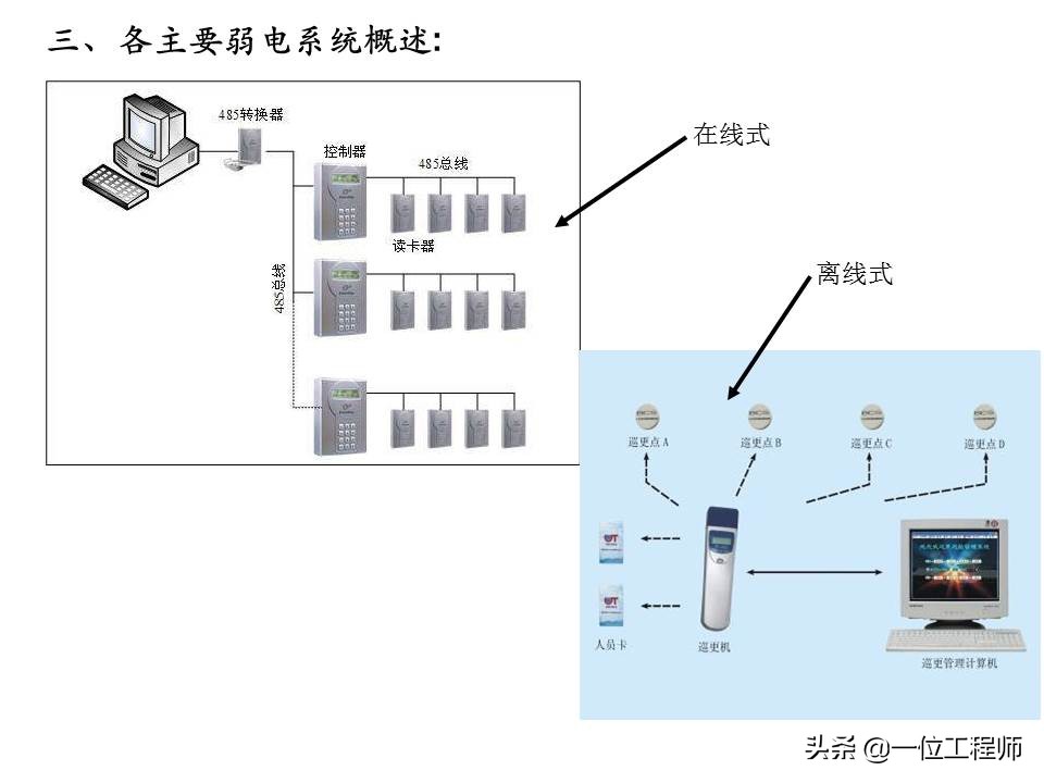 强电和弱电分别是什么,强电与弱电分别是哪几种