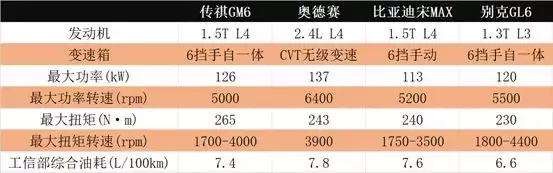 亮相北京车展全新mpv传祺gm6领衔,全新中端mpv精品传祺gm6三亚上市