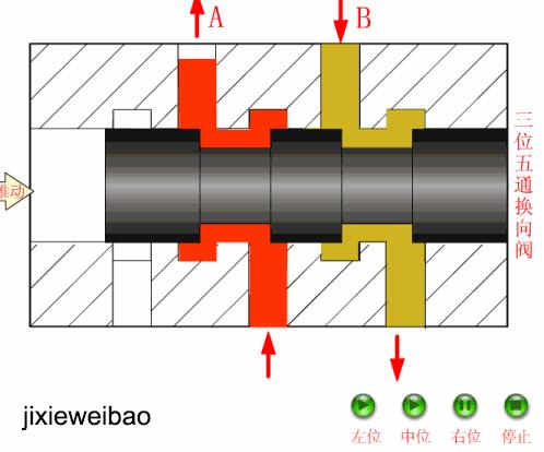 德国rexroth方向控制阀,各种方向控制阀图解