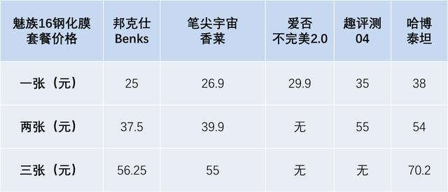 魅族16用什么钢化膜,魅族16手机贴什么膜好