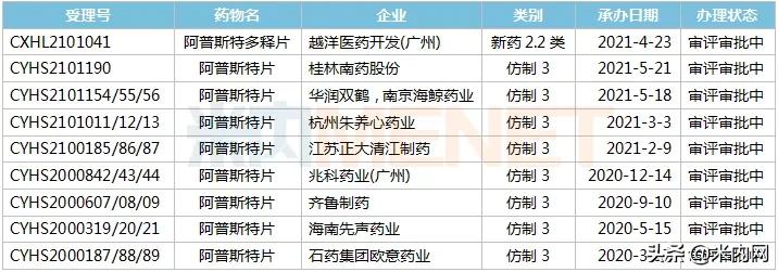 最新银屑病新药上市,新一代银屑病口服药在美获批上市