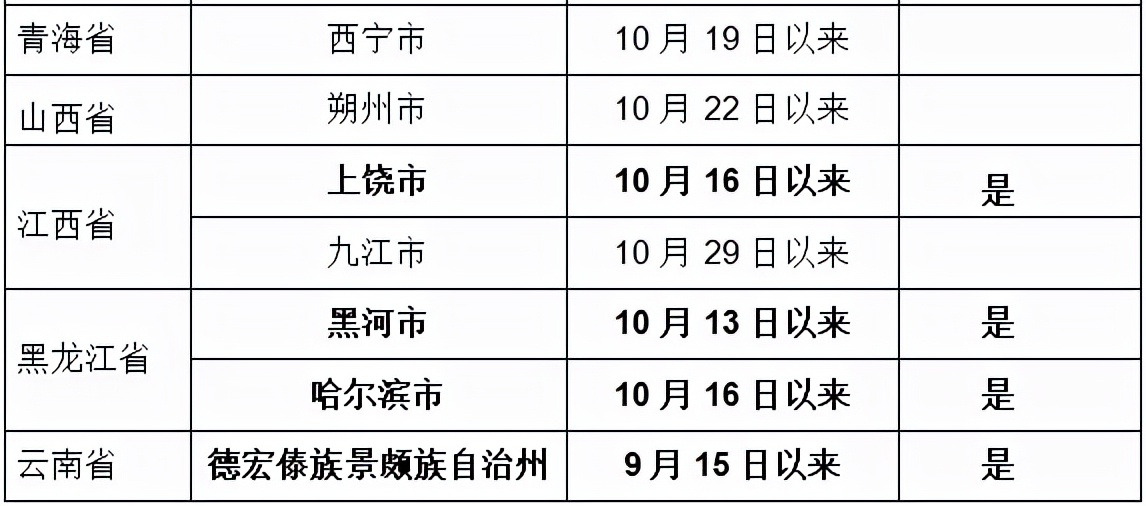 吉林来连人员隔离最新规定,吉林省加强深圳返吉人员排查管控