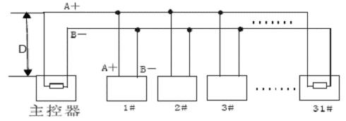 rs485串口知识,rs485总线规范