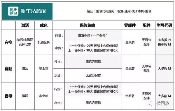 iphone12正品鉴别,iphone官方真假鉴别