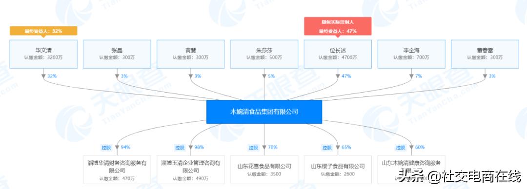 以“佐丹力159”、“木婉清”为例看微商代餐市场仍存哪些乱象?