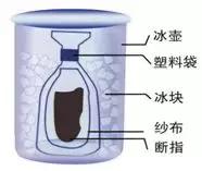 受伤了给伤口消毒从哪一步开始,手受伤了关心话语