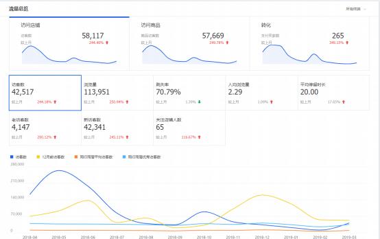 淘宝电商运营技巧新手必学,淘宝电商运营开店流程步骤