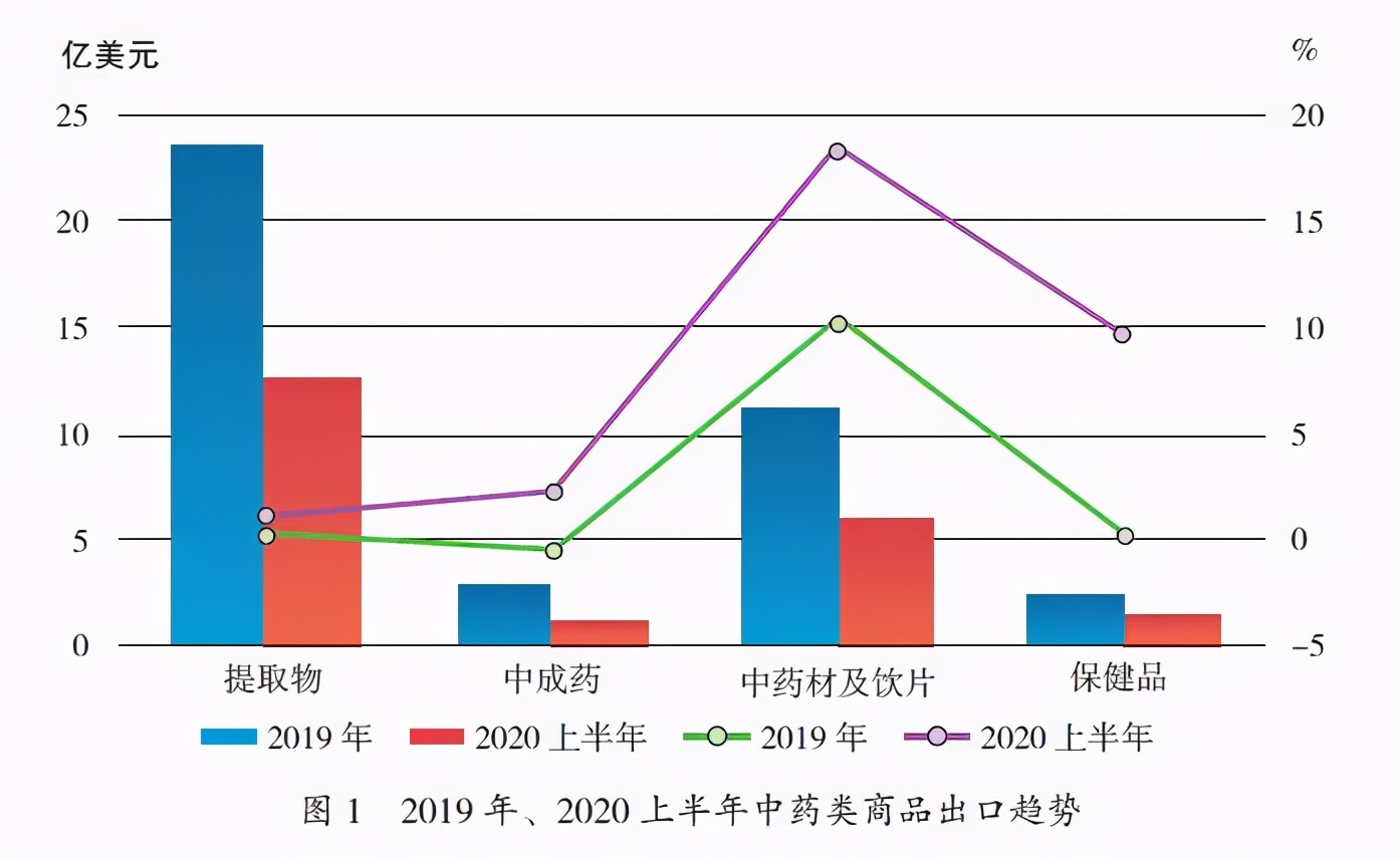 中药材发展白皮书,药品蓝皮书