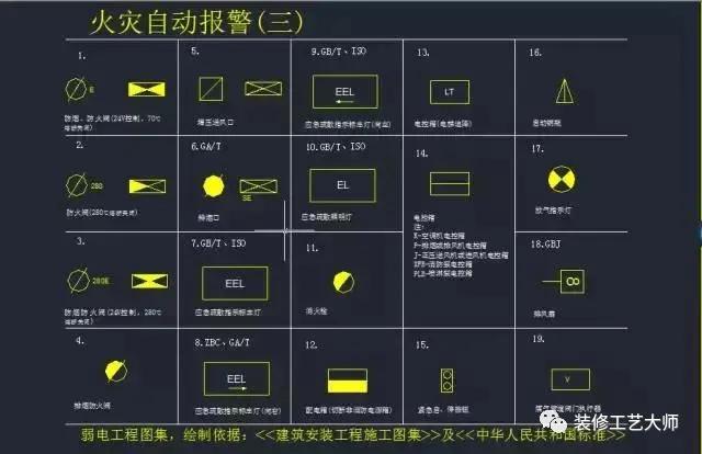 水电给排水图纸符号大全,水电排水图纸讲解