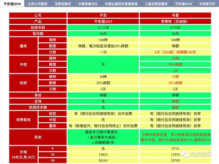平安福2018真的值得买吗,平安福2019年升级版值得购买吗