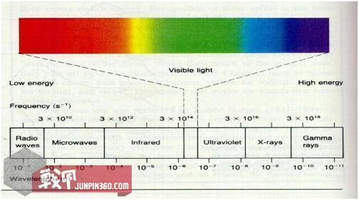 战甲轰鸣的功效,战甲轰鸣