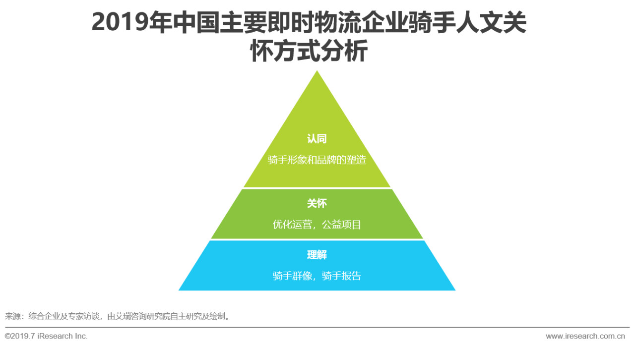 即时物流发展前景,2020中国物流行业回顾分析