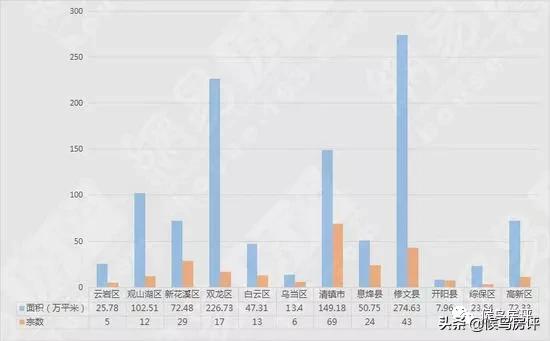 清镇楼市的发展趋势,清镇楼市未来的发展