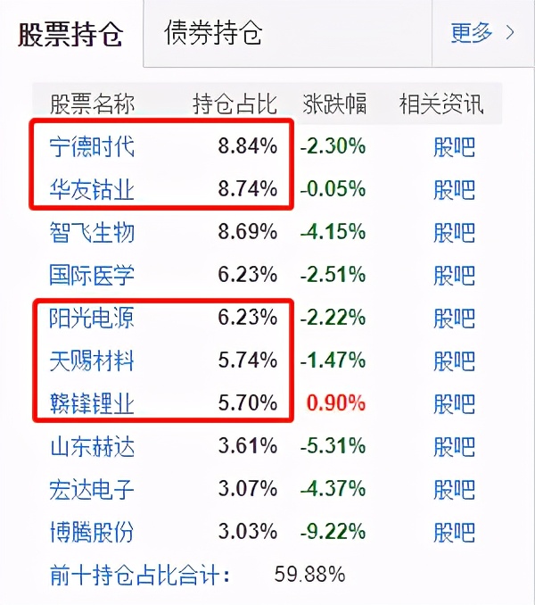历史最高收益的基金排行榜,收益最高的基金前十