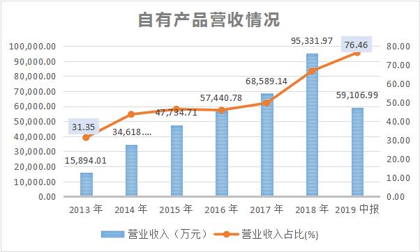 广东一品红药业图片,广东一品红药业有限公司招商电话