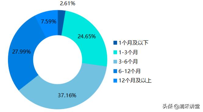 p2p全线爆雷了么,p2p最近怎么回事