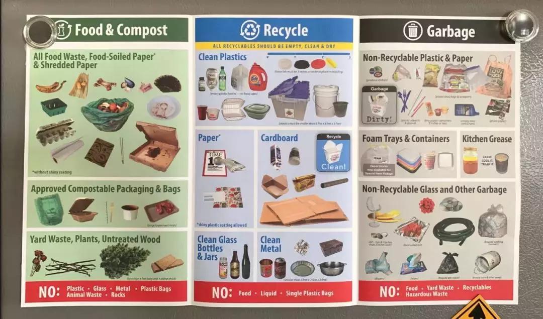 为什么美国不回收纸皮,美国垃圾回收