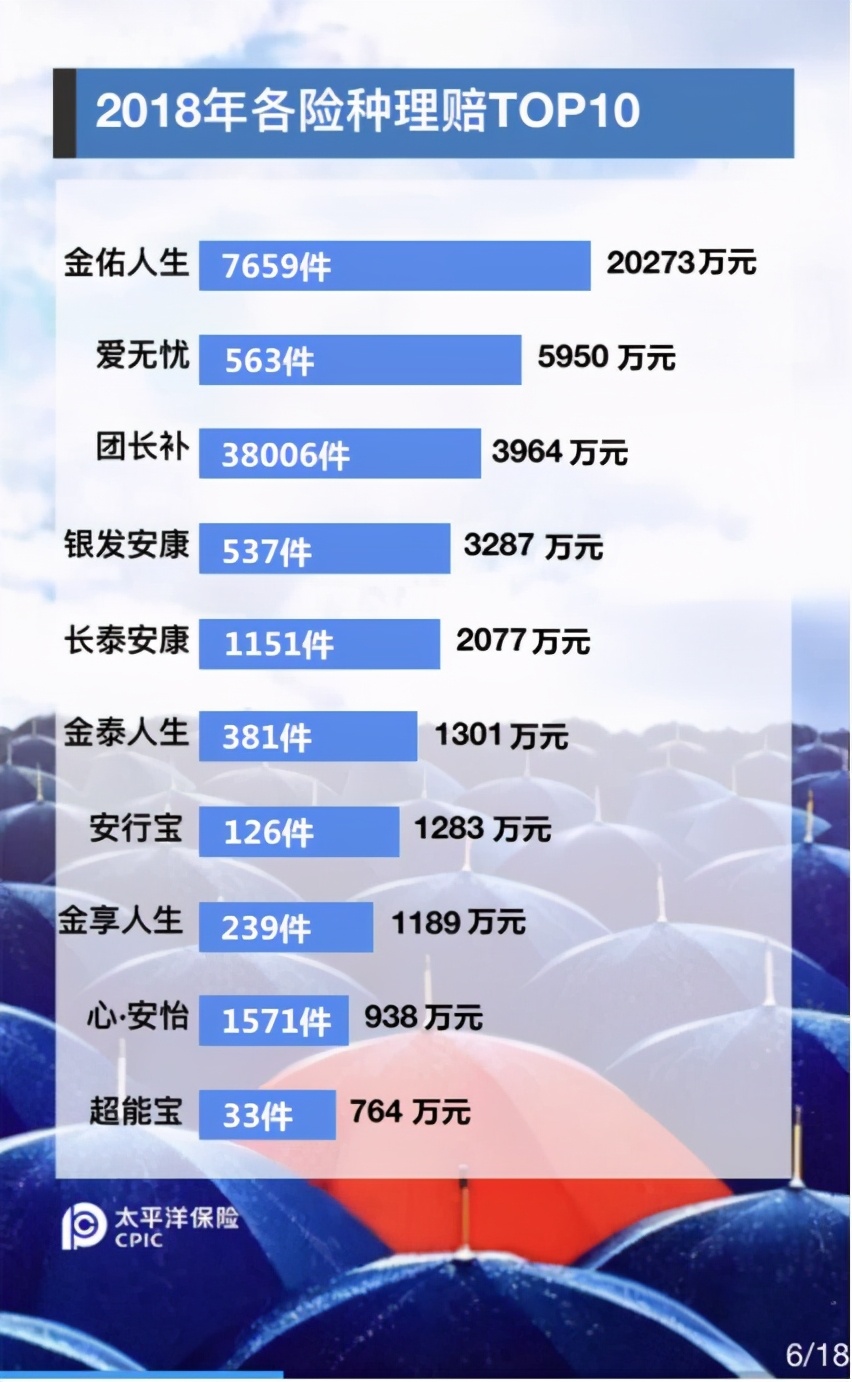 各大保险真的有必要买吗,中国的保险还有人买吗