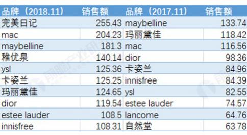 魅诗韵,魅诗韵彩妆分析