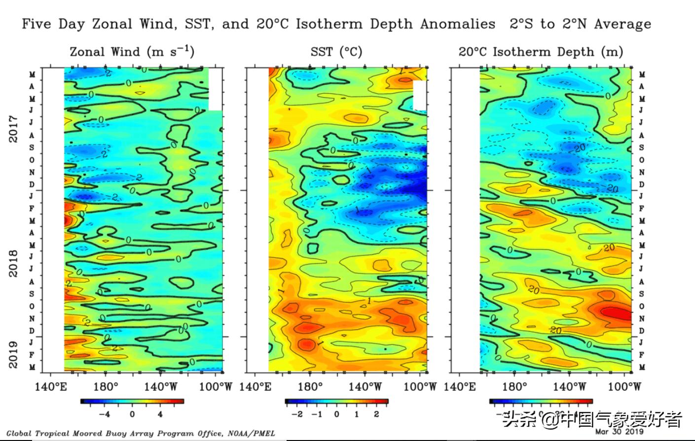 厄尔尼诺现象出现的月份,厄尔尼诺现象2023秋季表现及影响