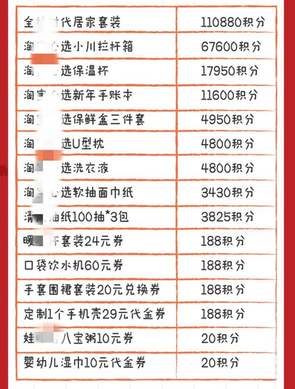 支付宝积分怎么兑换红包,支付宝积分兑换红包入口