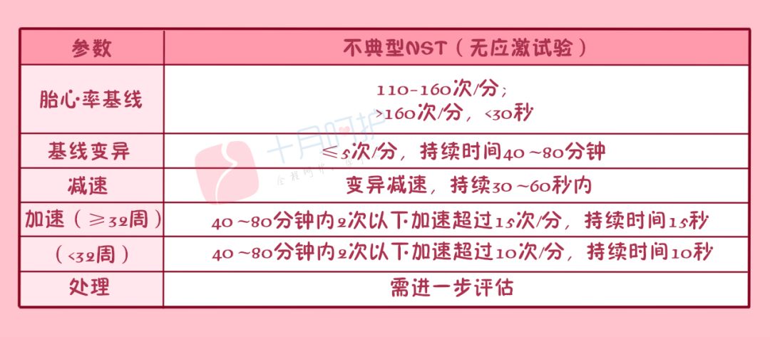 怎么能顺利快速通过胎心监护,怎么使胎心监护快速过关