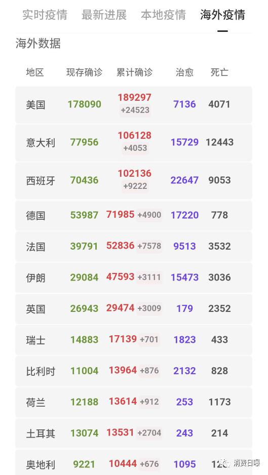 已经停产的进口奶粉品牌,即将被淘汰的奶粉品牌