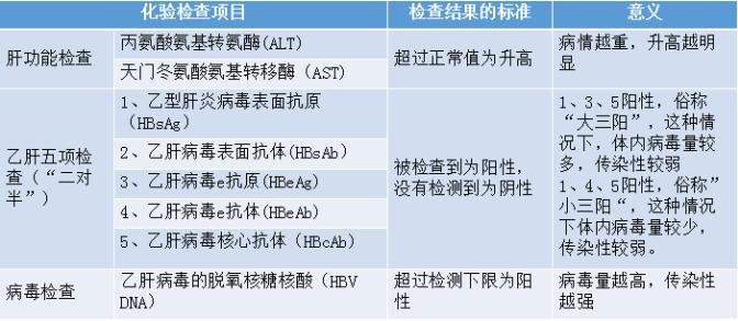 乙肝妈妈怎样做,才能生出一个健康的宝宝?