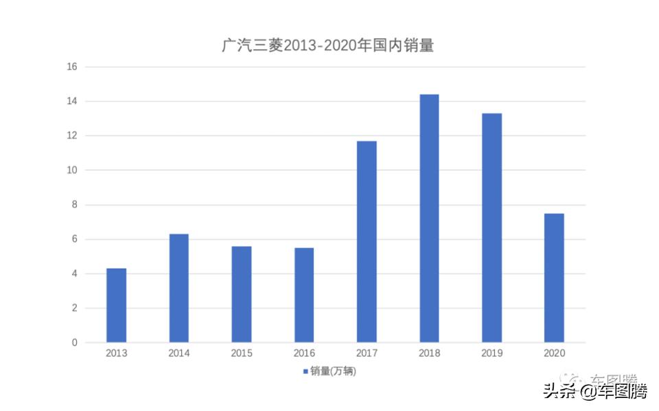 日本三菱汽车退出中国了吗,东南三菱汽车怎么样了