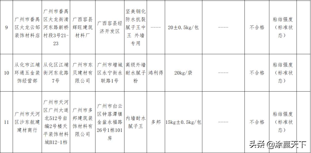 劣质腻子粉的危害有多大,腻子有没有危害