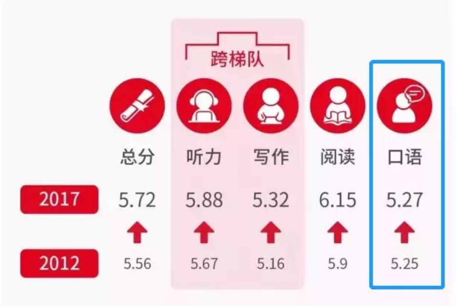 零基础学习英语方法推荐,知乎高赞相见恨晚的英语学习方法