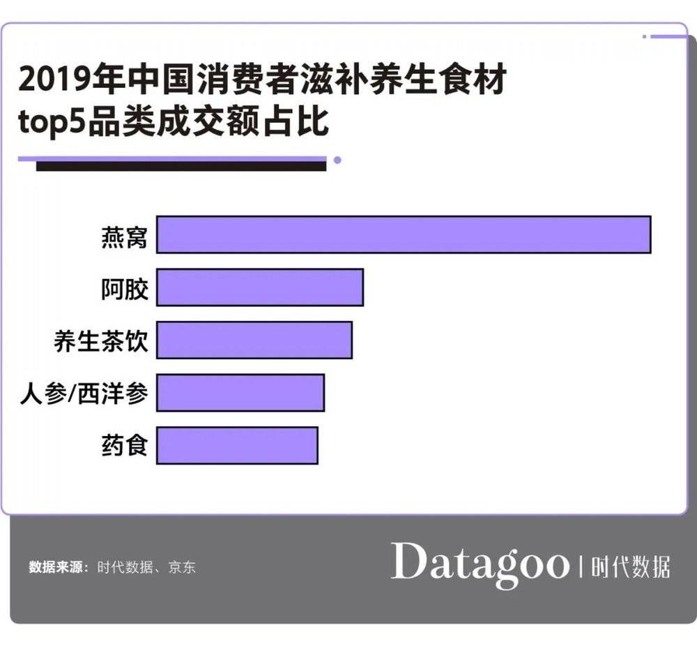 吐槽燕窝原视频,吐槽吃燕窝