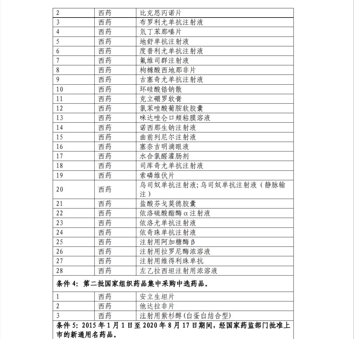 医保目录治疗恶性肿瘤的特药,2022医保目录肿瘤药名单
