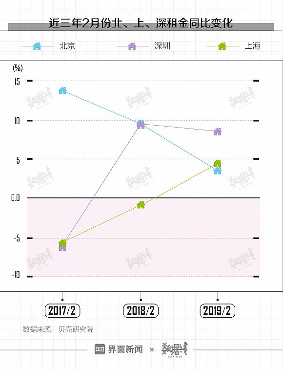 今年房租涨得太多为什么,今年的房租涨了没