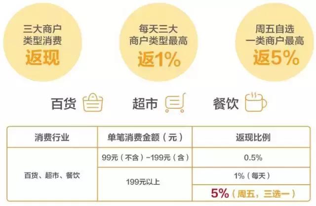 返现10元卡片图片,5张100倍返利卡